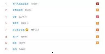 娱乐圈吃瓜网站是什么,揭秘明星幕后故事与八卦传闻